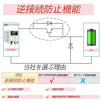 定電圧電源装置　3回路　【ジャンク】　レトロ mqdefault.jpg